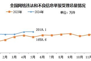 上次浓眉的节奏搞怕了？76人里德：别问我任何容易起争议的问题嗷